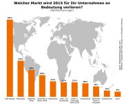 bvl-maerkte-mit-sinkender-bedeutung