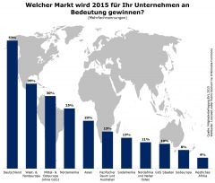 bvl-maerkte-mit-steigender-bedeutung