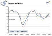 logistik-indikator-q1-2014