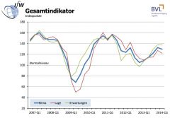 logistik-indikator-q1-2014