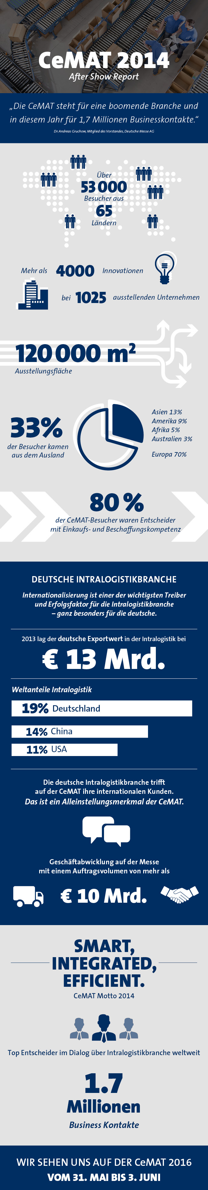 cemat-2014-infographic
